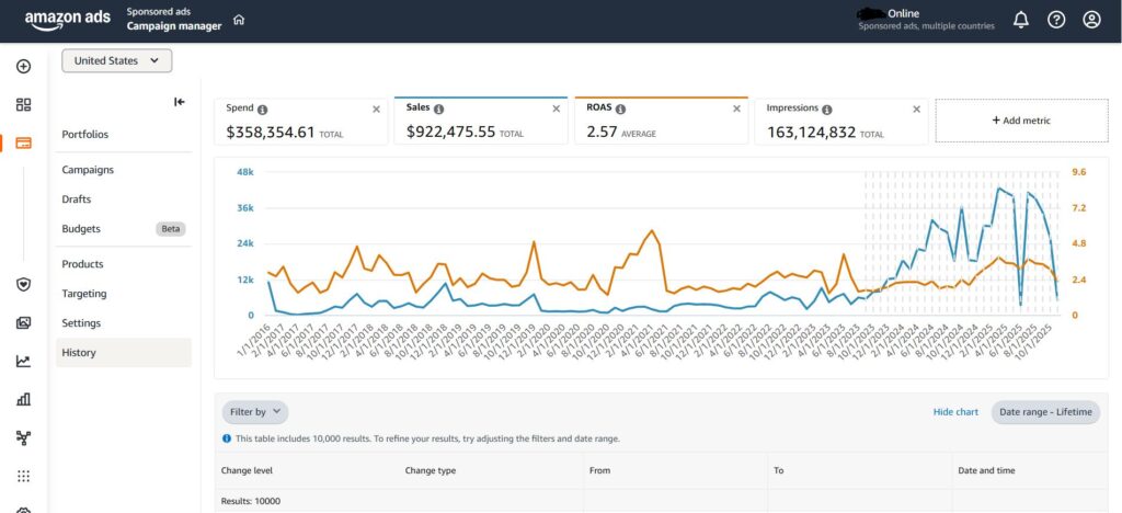 PPC with PRO - Portfolio Case Studies Blog Amazon PPC Strategy Amazon PPC Results Sponsored Products management