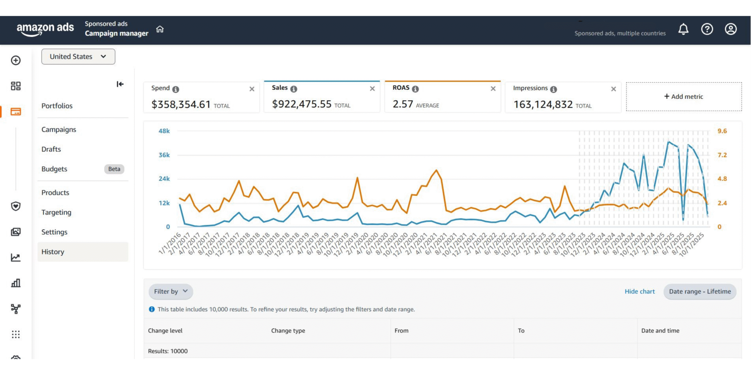 PPC with PRO - Amazon SPN Partner Stop High ACoS. Start Profitable Scaling.