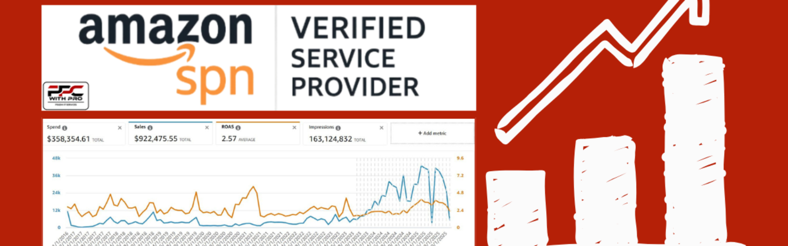 PPC with PRO - PROUDLY VETTED BY AMAZON - SPN-Certified Solution Managed $358K+ Ad Spend Achieved 38.85 Average ACoS