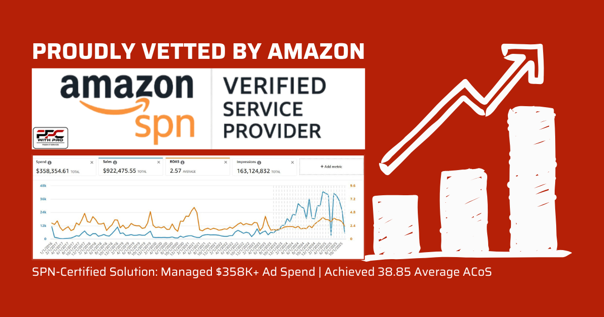 PPC with PRO - PROUDLY VETTED BY AMAZON - SPN-Certified Solution Managed $358K+ Ad Spend Achieved 38.85 Average ACoS