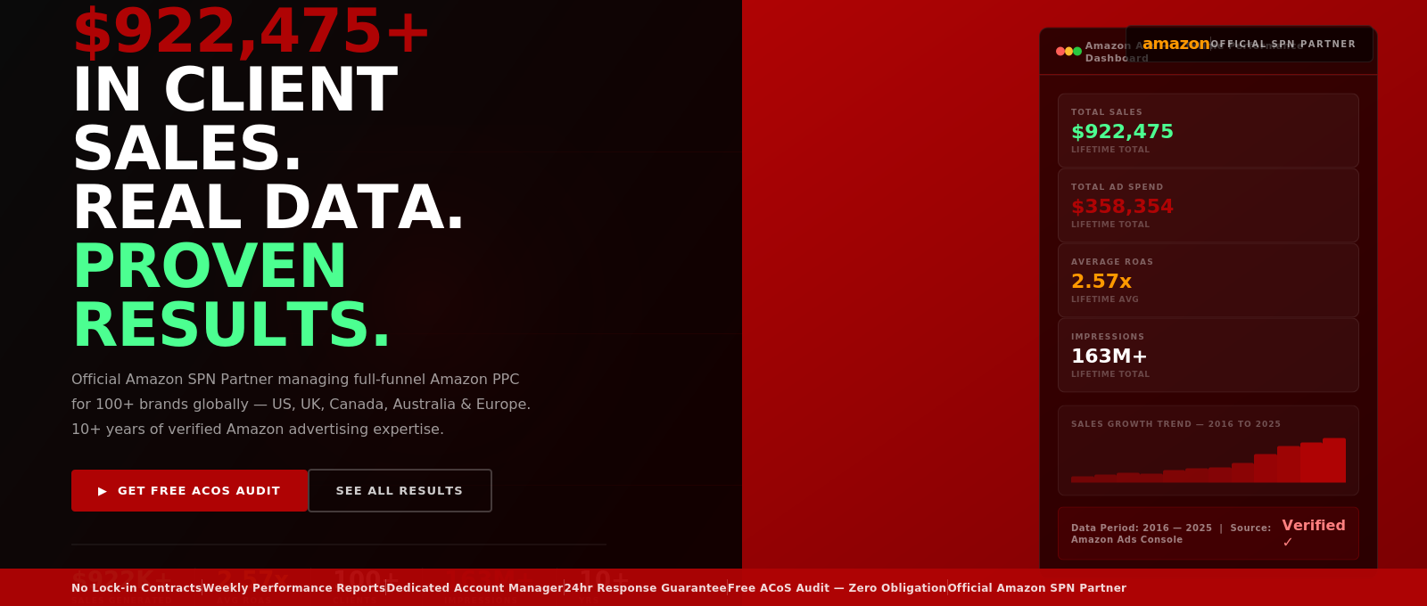 PPC with PRO - Amazon SPN Growth Partner